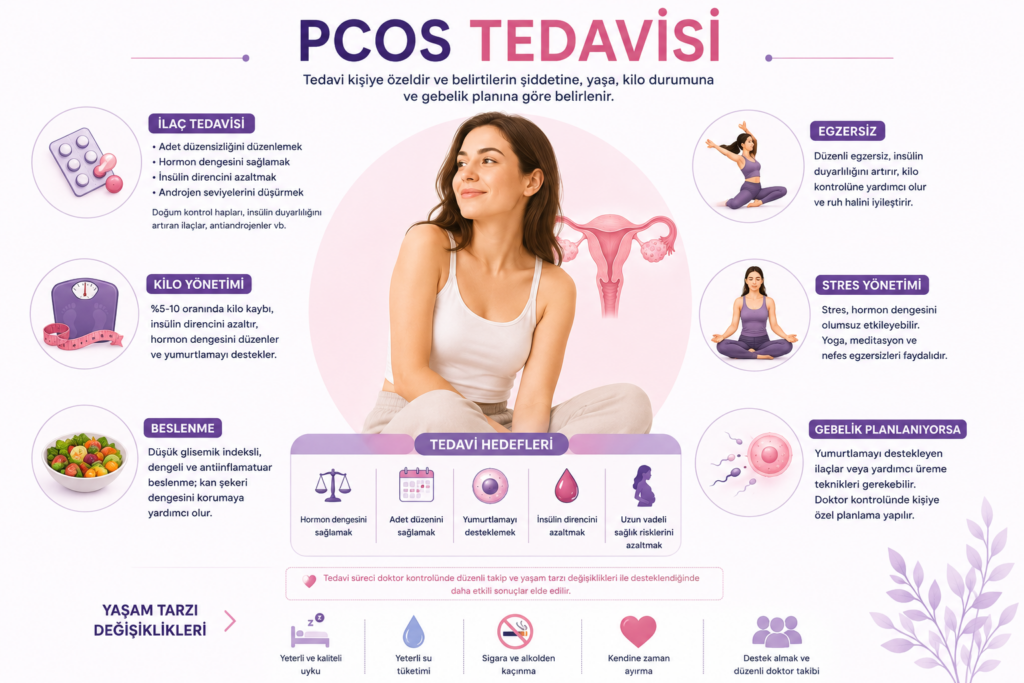 PCOS Tedavisi Nasıl Yapılır? Hedefe Göre 4 Temel Yaklaşım