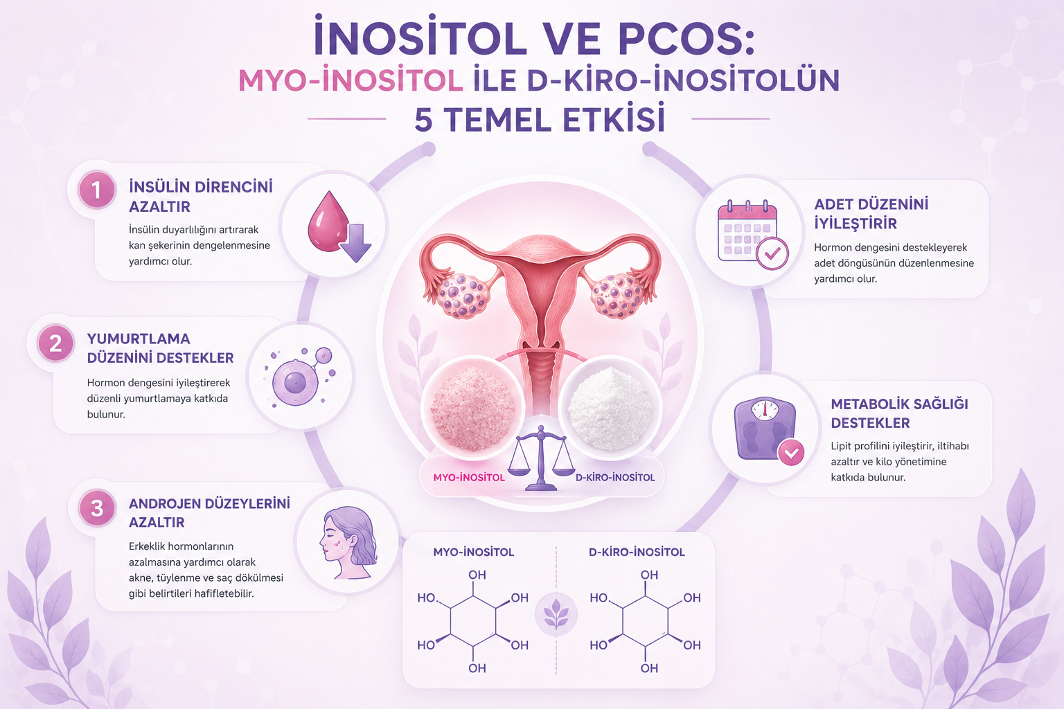 İnositol ve PCOS: Myo-İnositol ile D-Kiro-İnositolün 5 Temel Etkisi